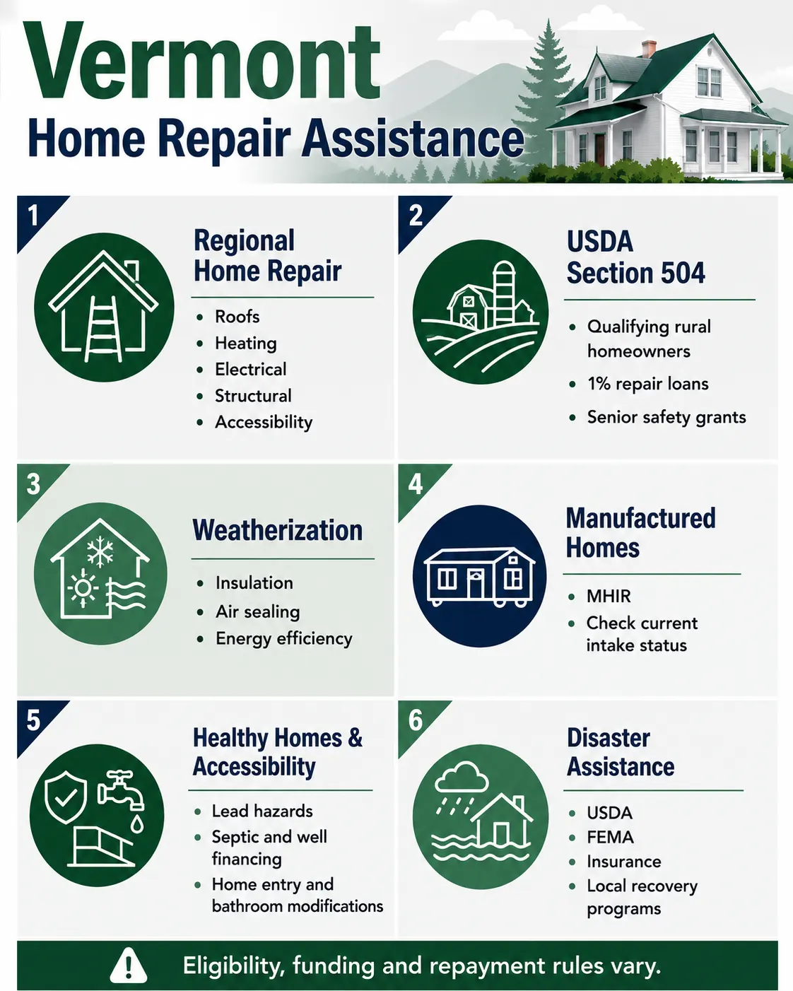 vermont-home-repair-programs-infographic
